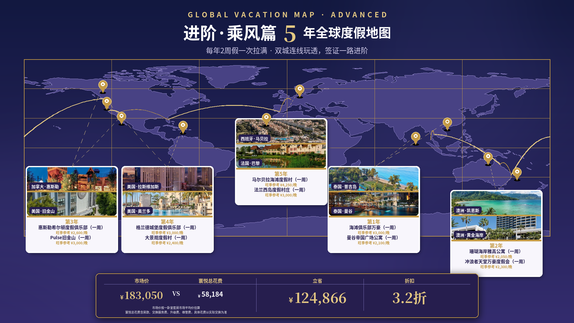 进阶乘风篇