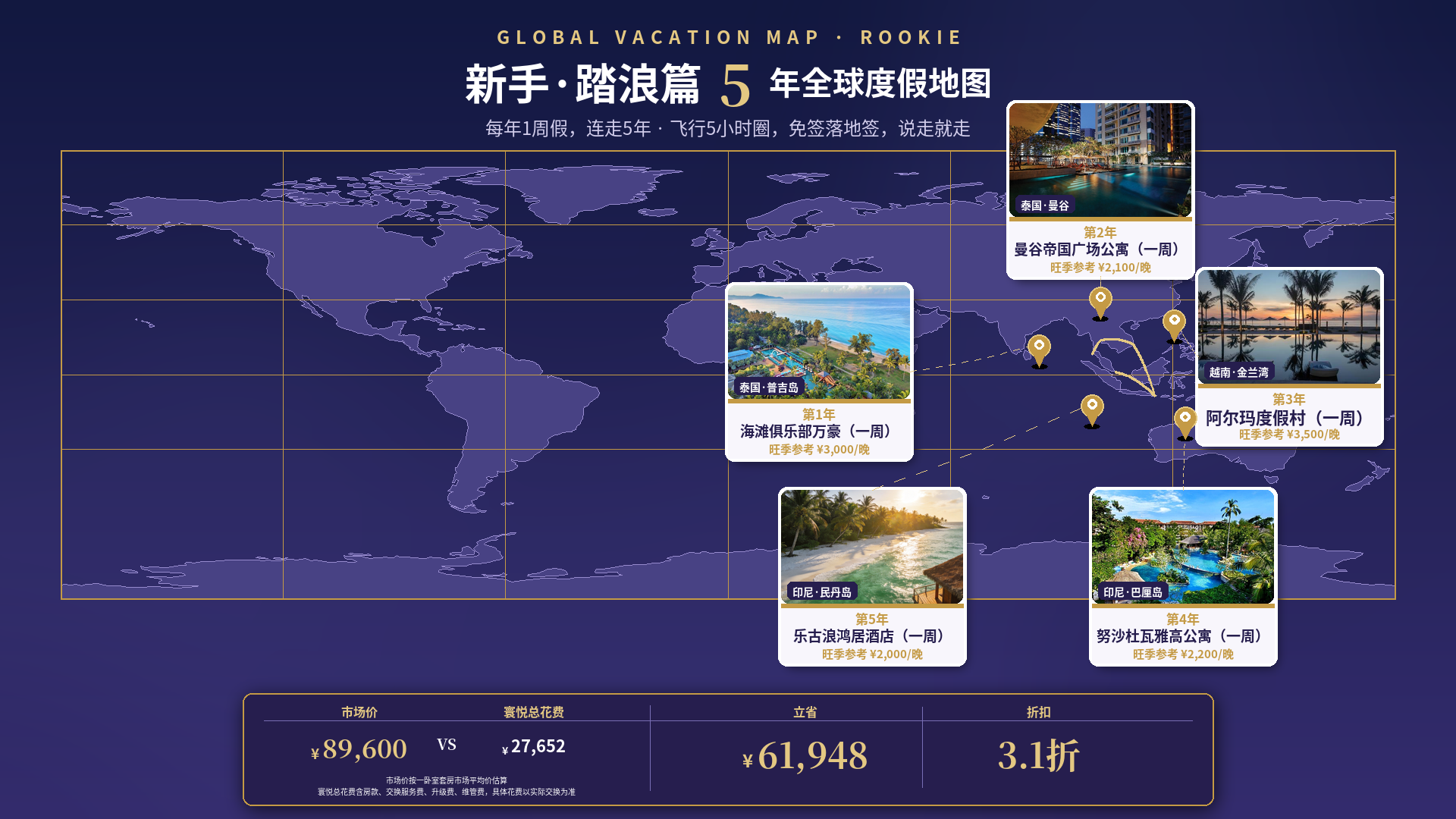 新手踏浪篇